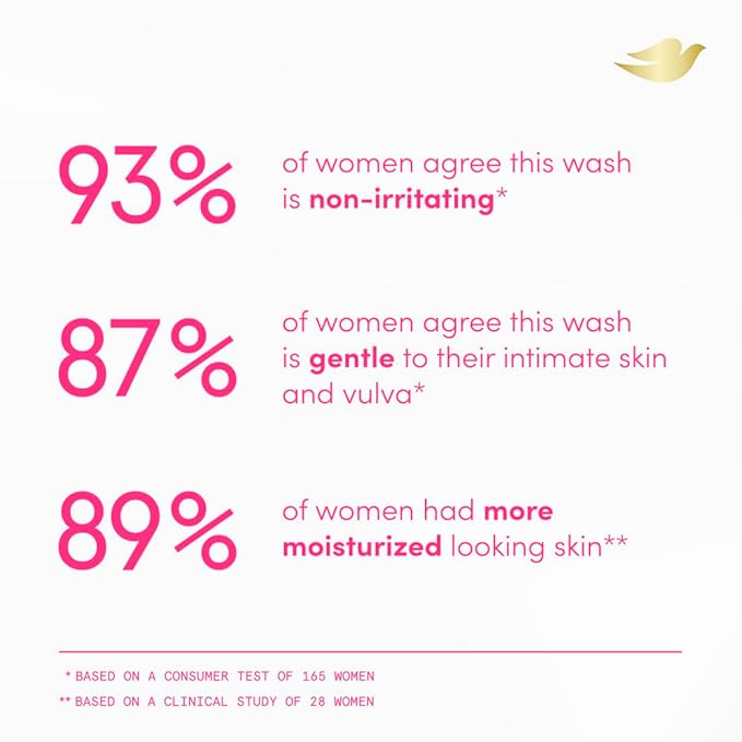 Dove Intimate Wash for Women - Gynecologist Tested Unscented Hydrating pH Optimized Feminine Wash For Sensitive Skin, 8 oz