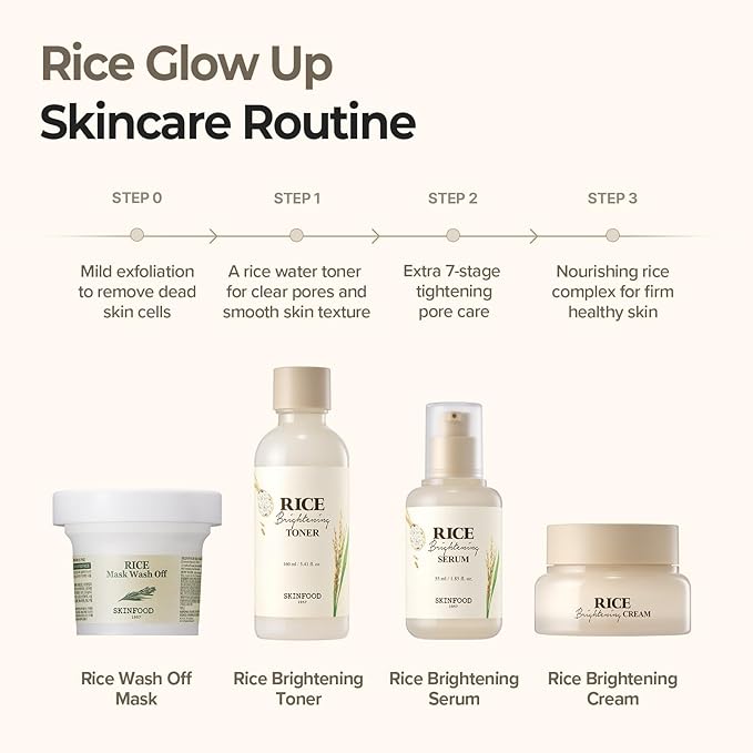 SKINFOOD Rice Mask Wash Off 3.5oz / Gently Exfoliates the Skin/Softening with Nutrient Rich Rice