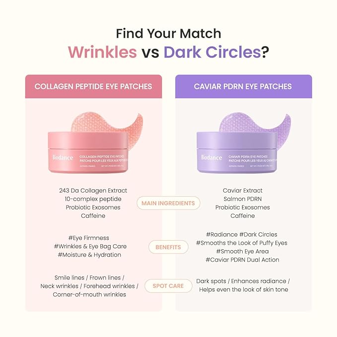BIODANCE Collagen Peptide Eye Patches, Anti Wrinkle Patches for Face & Smile Line Patches, Under Eye Mask for Fine Lines, Eye Bags & Wrinkles, Korean Skin Care (60 Count)
