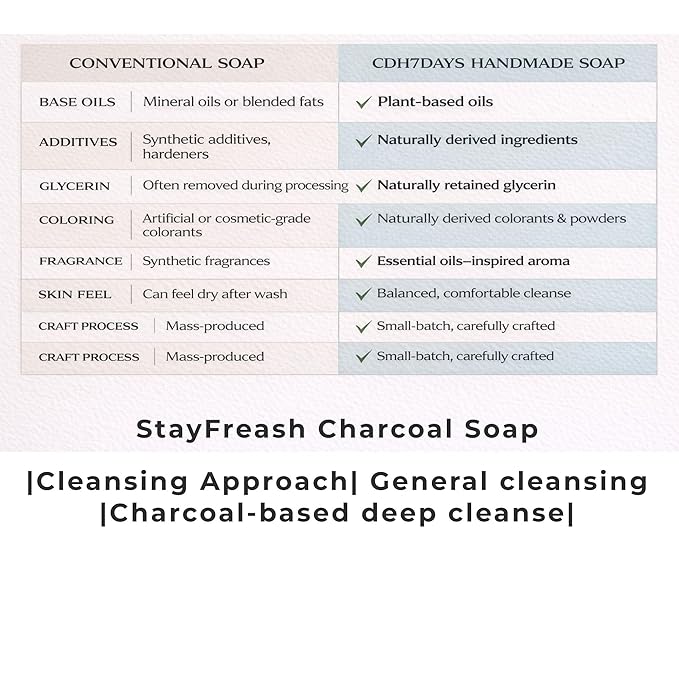 CDH7DAYS EWG VERIFIED VEGAN BAR SOAP/HANDMADE (MADE IN KOREA) Natural Body Soap Bar, Plant-Based, Handmade SOFT MILKY SOAP (Recommendation for MOTHER) (2, CHARCOAL)