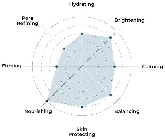 FACETORY K Beauty Face Mask Skin Care - SOS SAVE OUR SKIN RESTORING Sheet Mask with Royal Jelly & Aloe | Calm Appearance, Dewy Skin (5 Pack)