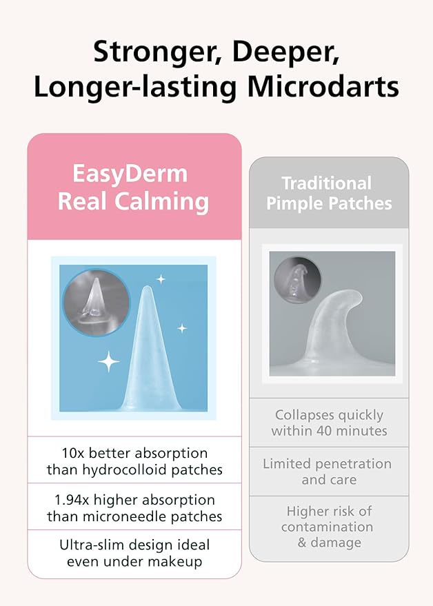Easyderm Real Calming Patch – 6 Spot Patches, K-Beauty Skincare with Niacinamide, Hyaluronic Acid, EGF Micro Point length : 285μm