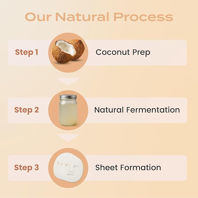 Body Restore Korean Bio-Cellulose Glow Face Mask (5 Pack) – Niacinamide & Vitamin C Sheet Mask for Dark Spots, Uneven Tone – Hydrating Facial Mask Skincare for Glowing Skin – K-Beauty