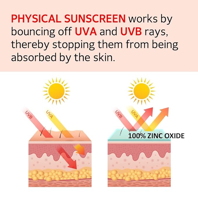MAKE P:REM UV Defense Me. Calming Tone Up Sunscreen, Non-Nano Zinc Oxide, Reef Safe, Chemical Free, Non-Greasy, SPF 50, Korean Sunscreen,1.69 fl. oz. (50ml)