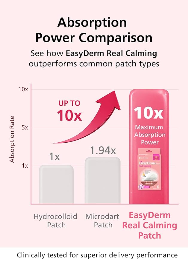 Easyderm Real Calming Patch with Hair Band – 6 Spot Patches, K-Beauty Skincare with Niacinamide, Hyaluronic Acid, EGF