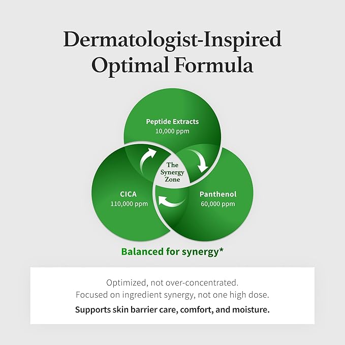Peptide Derma Relief Cream – EGF, CICA & Panthenol Barrier Repair Face Moisturizer, Korean Skincare for Sensitive Skin, Soothing & Calming Redness, Hydrating Face Cream, Unscented,1.35 Fl Oz
