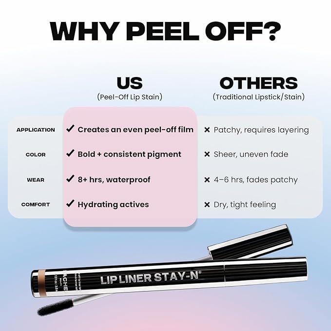 Sacheu Lip Liner STAY-N Peel Off Lip Stain — Long Lasting Waterproof Lip Tint with Hyaluronic Acid & Vitamin E — Transfer Proof Matte Finish, Vegan & Cruelty-Free (leftonRED)