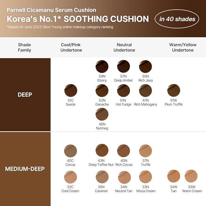 Parnell Cicamanu Serum Cushion - Moisturizing Foundation for Soothing, Coverage, Glass Skin and Lightweight for Sensitive and Dry Skin Pearl Skin (0.52 Fl Oz) (19C)