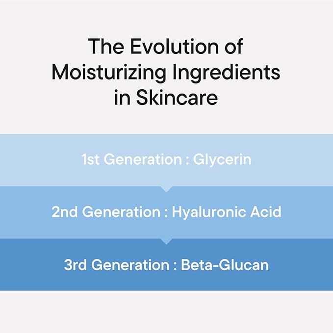 IUNIK Beta-Glucan Power Deep Moisture Vegan Serum Intense Hydration Mushroom Yeast Extracts Naturally-derived - Dry Mature Sagging Sensitive Skin Cell Regenerating Lifting Korean Skincare