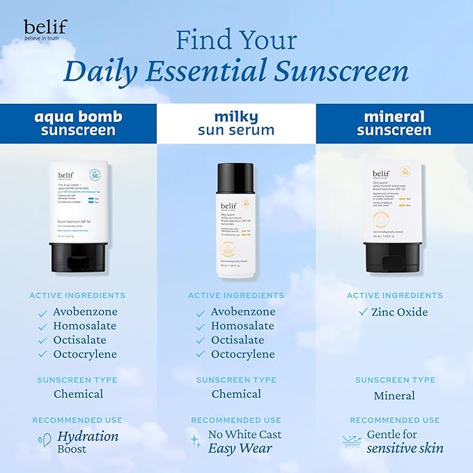 belif Milky Niacinamide Sunscreen SPF 40 – Lightweight & Invisible Sun Serum for Face with 7 Types of Hyaluronic Acid | No White Cast, Non-Comedogenic, Hydrating, Makeup-Gripping Primer (1.69 fl.oz)