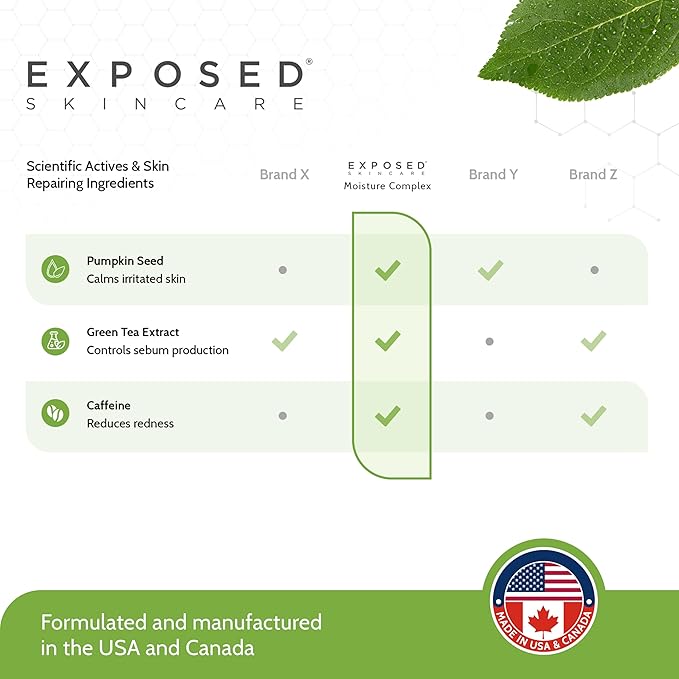 Exposed Skin Care, Moisture Complex Oil-Free Daily Face Moisturizer For Women and Men – Non-Comedogenic Lightweight Hydrating Gel with Green Tea, Pumpkin Seed and Caffeine for Oily, Acne-Prone Skin