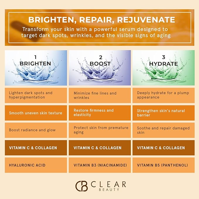Clear Beauty Vitamin C Serum For Face with Collagen – Dermatologist Tested, Anti Aging, Korean Skin Care – Hydrates, Firms, Targets Dark Spots & Supports Skin Barrier – Vegan, Clean Beauty, 1.69 Fl Oz