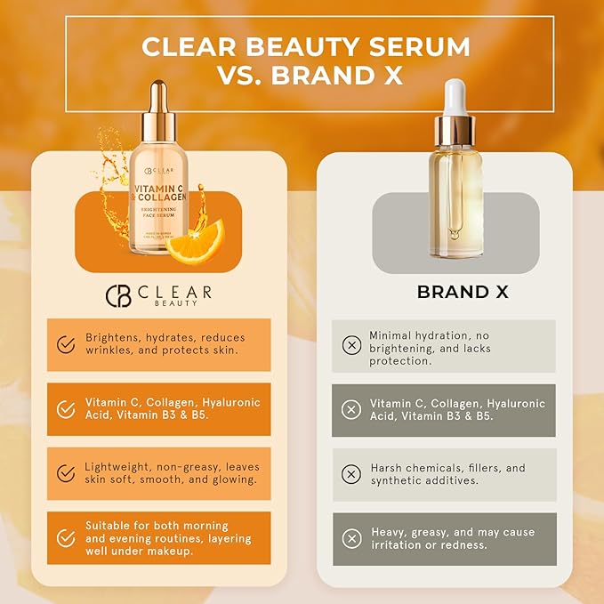 Clear Beauty Vitamin C Serum For Face with Collagen – Dermatologist Tested, Anti Aging, Korean Skin Care – Hydrates, Firms, Targets Dark Spots & Supports Skin Barrier – Vegan, Clean Beauty, 1.69 Fl Oz