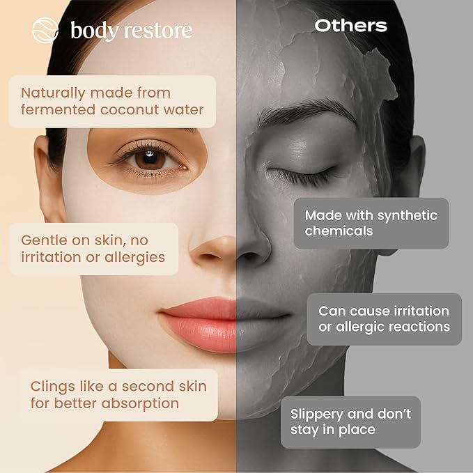 Body Restore Korean Bio-Cellulose Glow Face Mask (5 Pack) – Niacinamide & Vitamin C Sheet Mask for Dark Spots, Uneven Tone – Hydrating Facial Mask Skincare for Glowing Skin – K-Beauty