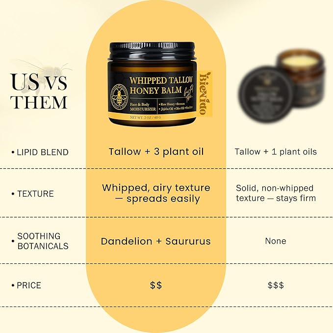 Organic Grass-Fed Tallow Balm for Face: Whipped Beef Tallow Cream with Raw Honey for Sensitive and Dry Skin, Natural Formula for Soothing & Deep Hydration