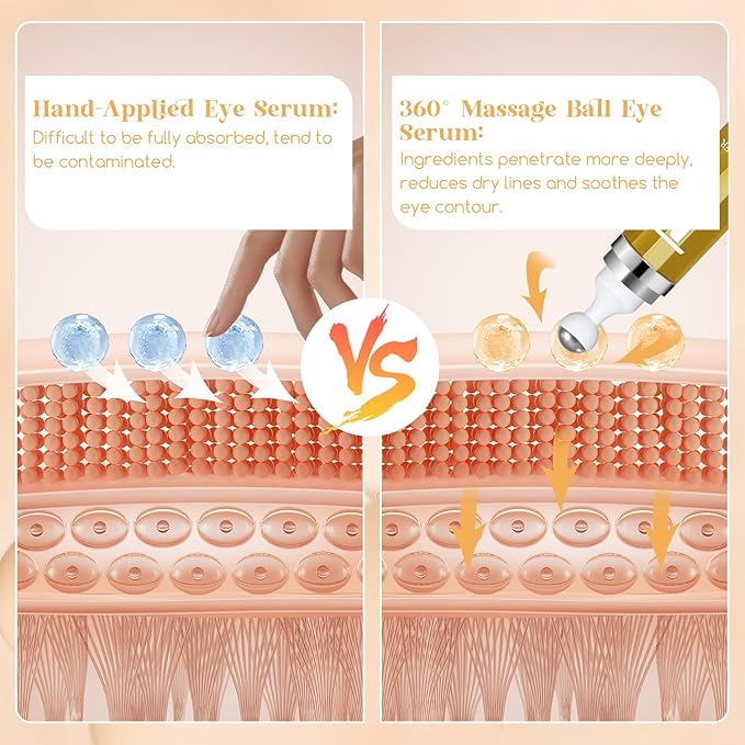 Dongyu Retinol Eye Serum 360° Roller: Cream with Massage Ball - Caffeine and Yeast Under Roller Anti Aging for Dark Circles Puffiness Bags- Reduce Wrinkles Fine Lines