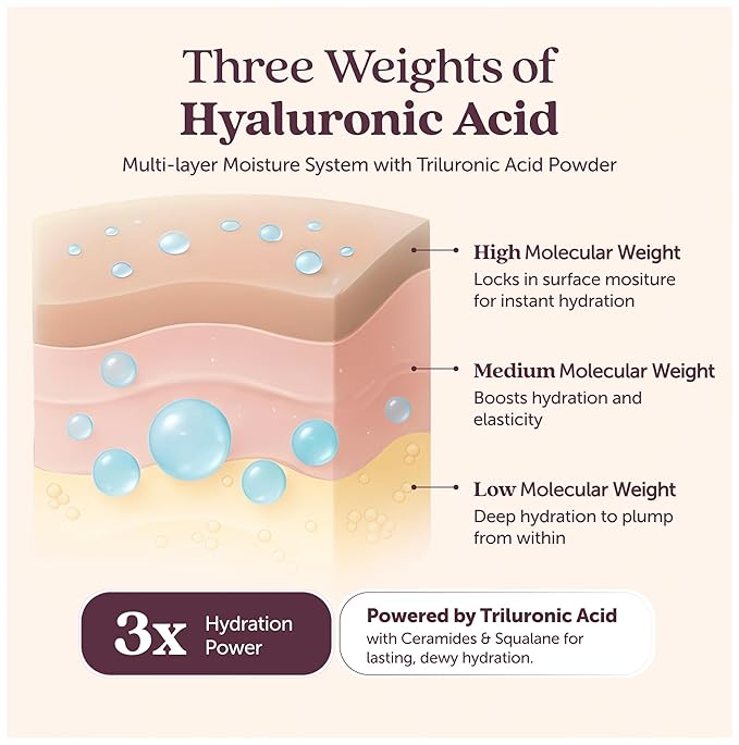 Cosmette Timeless Hydration - Ultra Hydrating Triple Hyaluronic Acid Face Moisturizer w/Squalane, Ceramides, Vitamins C & E, Rosehip & Tamanu Oil - Vegan, Natural Skin Care for Clean Beauty, 2 Fl Oz
