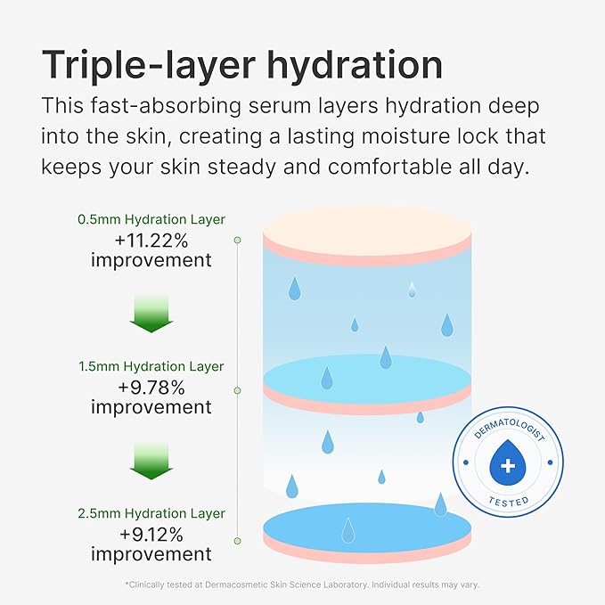 Deep Moisture Serum – Korean Hydrating Face Serum with Algae11, Niacinamide & Arginine for Dry Skin, Barrier Repair & Glass Skin Glow, Fragrance-Free K-Beauty Skincare, 50ml / 1.69 fl.oz.