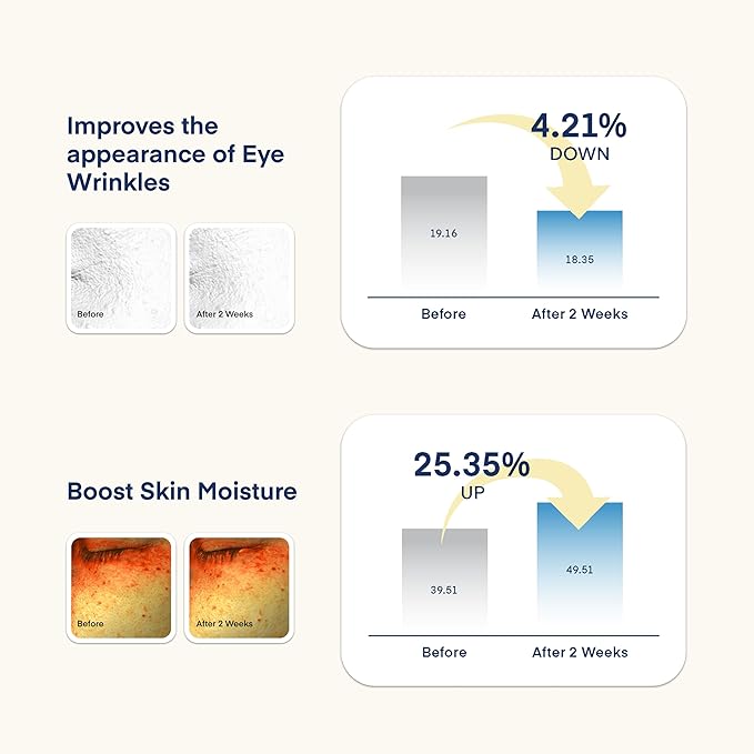 TEREZ & HONOR 6-In-1 Face Cream for Men: Dermforce Anti-Aging Moisturizer Cream with Niacinamide & Bakuchiol - Reduces Wrinkles, Dark Circles & Eye Bags - Made In Korea (2 Pack (5.6 oz) + Original)
