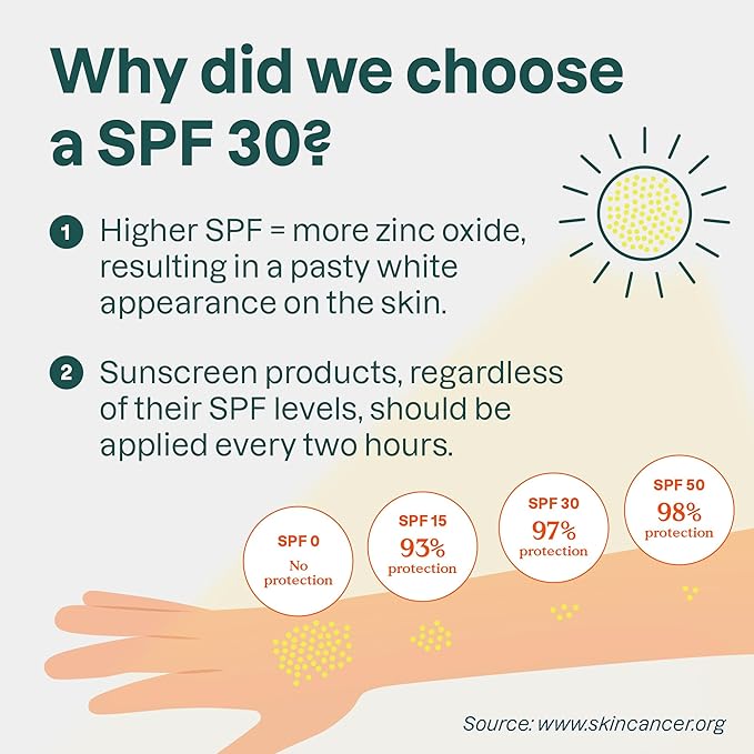 ATTITUDE Mineral Sunscreen with Zinc Oxide, SPF 30, EWG Verified, Broad Spectrum UVA/UVB Protection, Dermatologically Tested, Vegan, Tropical, 5.2 Ounces