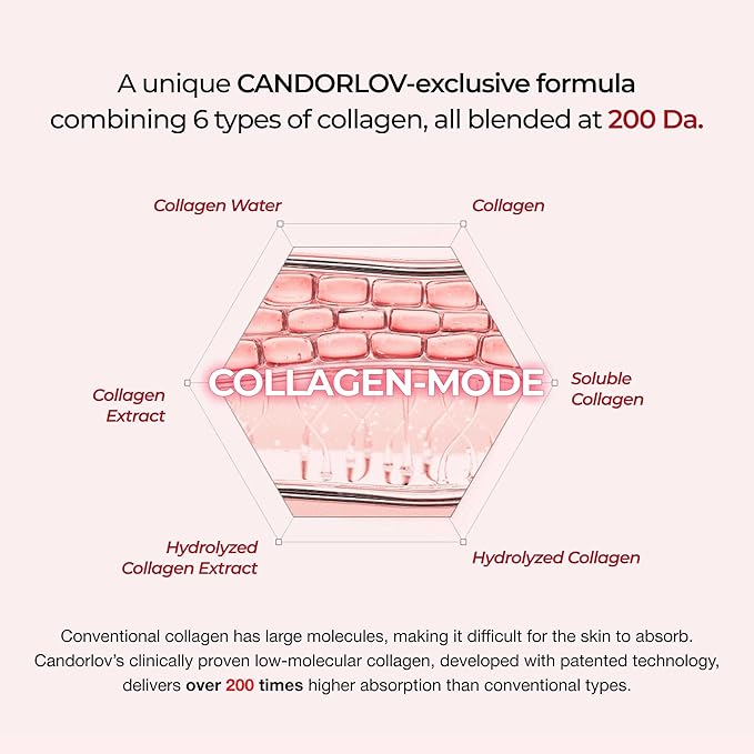 CDL Collagen Duo: Collagen Lifting Mask (10 Sheets) plus Collagen Boosting Cream - Korean Glass Skin Glow Set, Anti-Aging, Firming & Deep Hydrating with CollagenMode Phyto PDRN