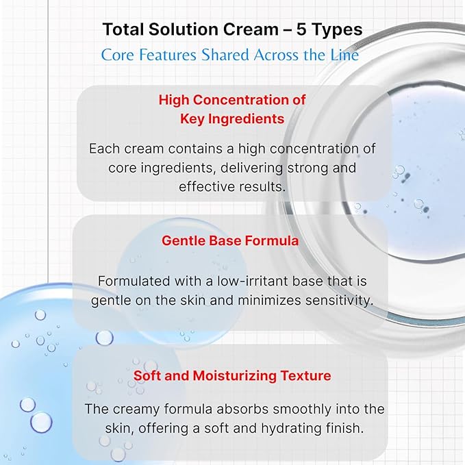 Differ & Deeper Total Solution Panthenol Cream – Soothing Moisturizer for Sensitive or Damaged Skin, Daily Barrier Care, Lightweight Hydrating Cream, Korean Skincare 2.47oz