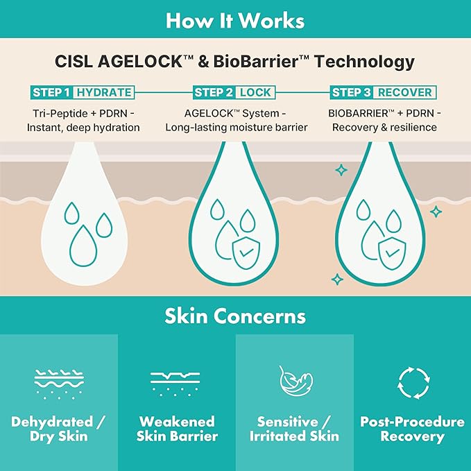 BIOBARRIER™ Recovery Capsule Cream — Peptide night Cream - AGELOCK™ Hydration + PDRN & Triple Peptide Complex | 148-Hour Moisture Retention & Barrier Repair Cream | 50 ml 1.69 fl.oz.