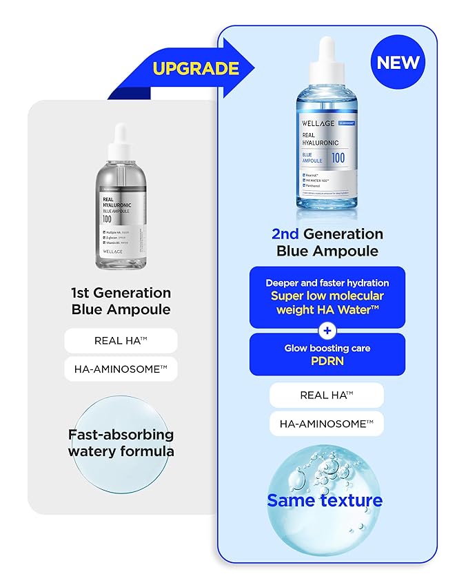 WELLAGE Real Hyaluronic Blue Ampoule 100, Korean Hydrating Serum for Face, Fragrance Free Hyaluronic Acid Deep Moisturizing Serum with Panthenol, PDRN for Sensitive Dry Skin Moisturizer, 2.54 Fl Oz_R