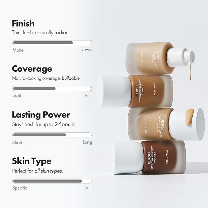 Blanc Cover Skin Foundation - K-Beauty Skincare Liquid Foundation Makeup with Panax Ginseng, Niacinamide & Collagen - Lightweight, Buildable 24HR Hydrating Wear 1.01 Fl Oz (#310)