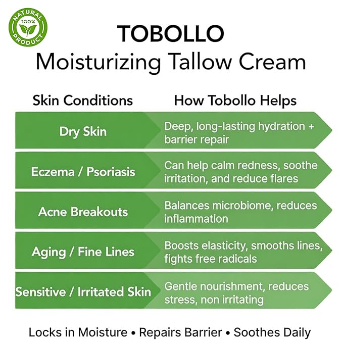 Advanced Grass Fed Beef Tallow + Triple Defense Actives Moisturizing Cream | Face & Body Cream For Dry Skin | Tallow + Barrier & Microbiome Support | Unscented | 100% Natural Ingredients | Made in USA