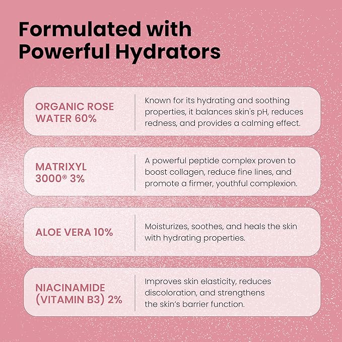 Rose Water Spray for Face with Matrixyl 3000 - Organic Rosewater Face Mist with Aloe Vera & Hyaluronic Acid - Hydrating, Reduces Fine Lines, Boosts Collagen Production, & Soothes Skin - 4 Fl Oz